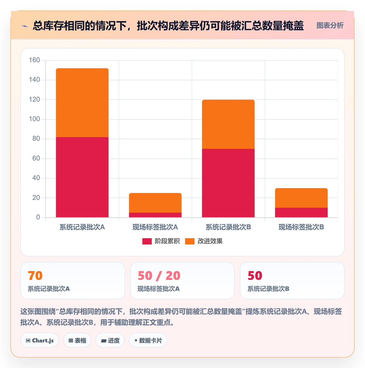 库存管理系统场景解析：批次管理中的风险排查怎么处理