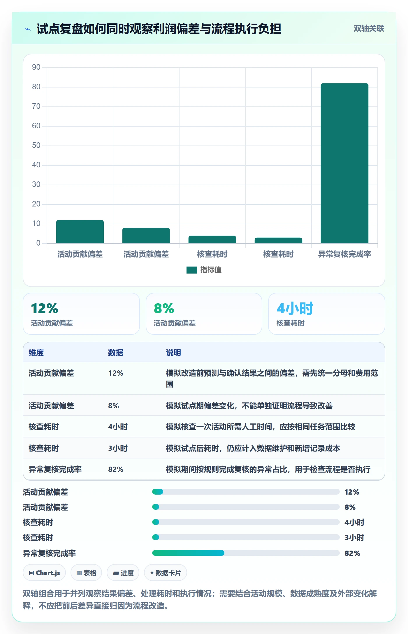 店铺运营管理改造重点：从利润核算推进流程设计