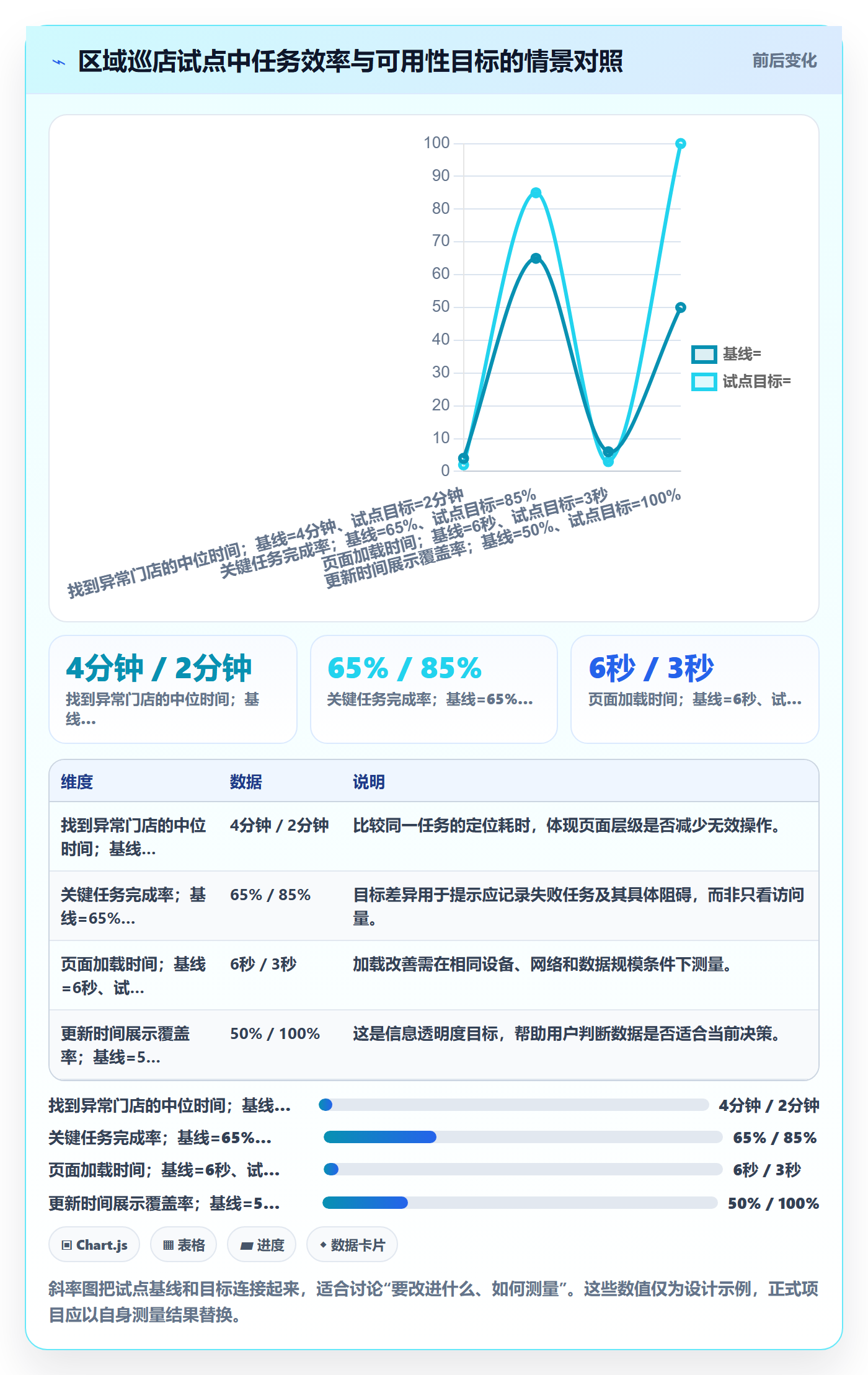 bi 平台方案设计：移动查看场景的系统搭建怎么做