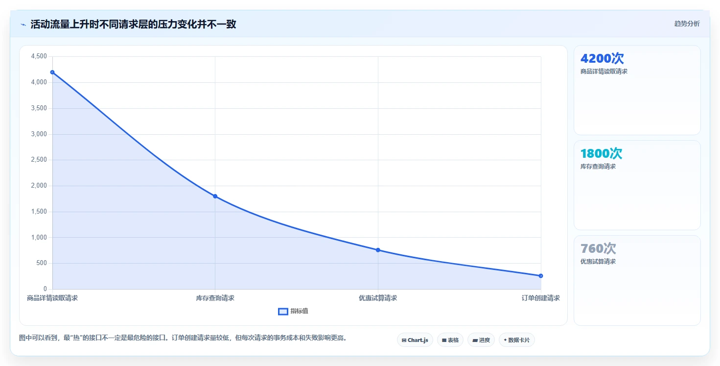 电商系统开发：品牌商家对比指南：不同性能优化方案如何影响保障高峰性能