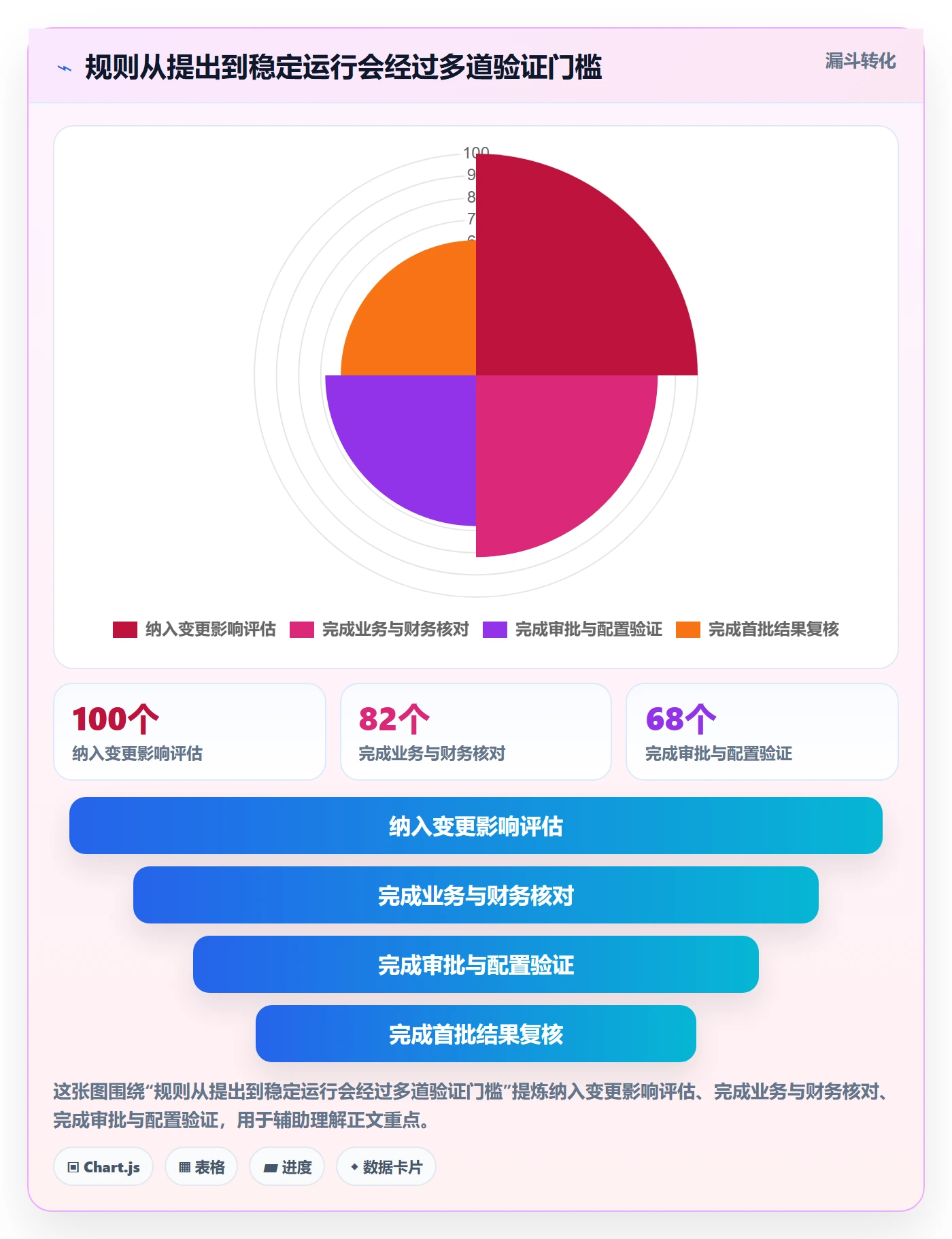 分账系统管理模板：围绕合规要求开展精细化运营