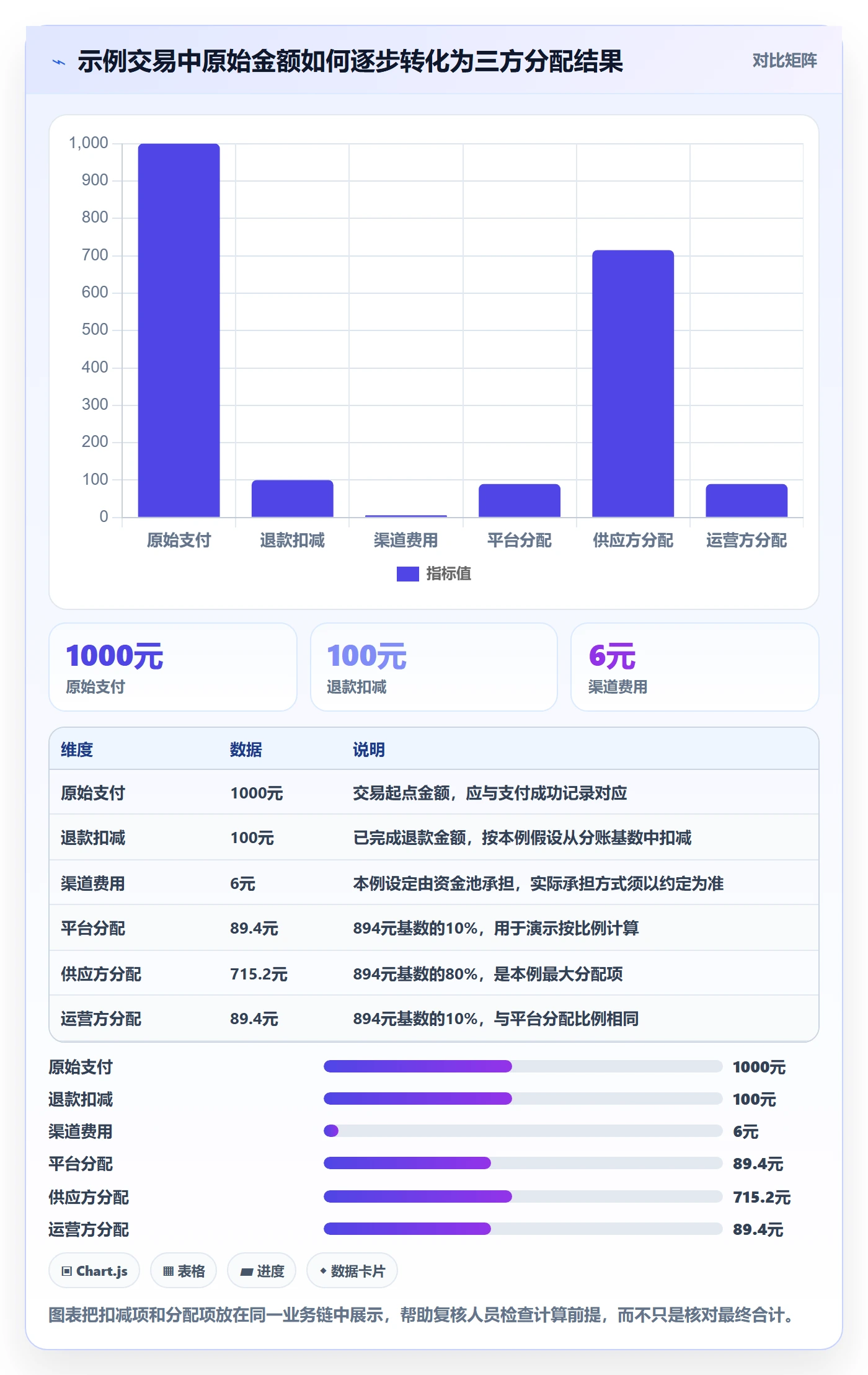 分账系统实操教程：对账管理从哪里开始