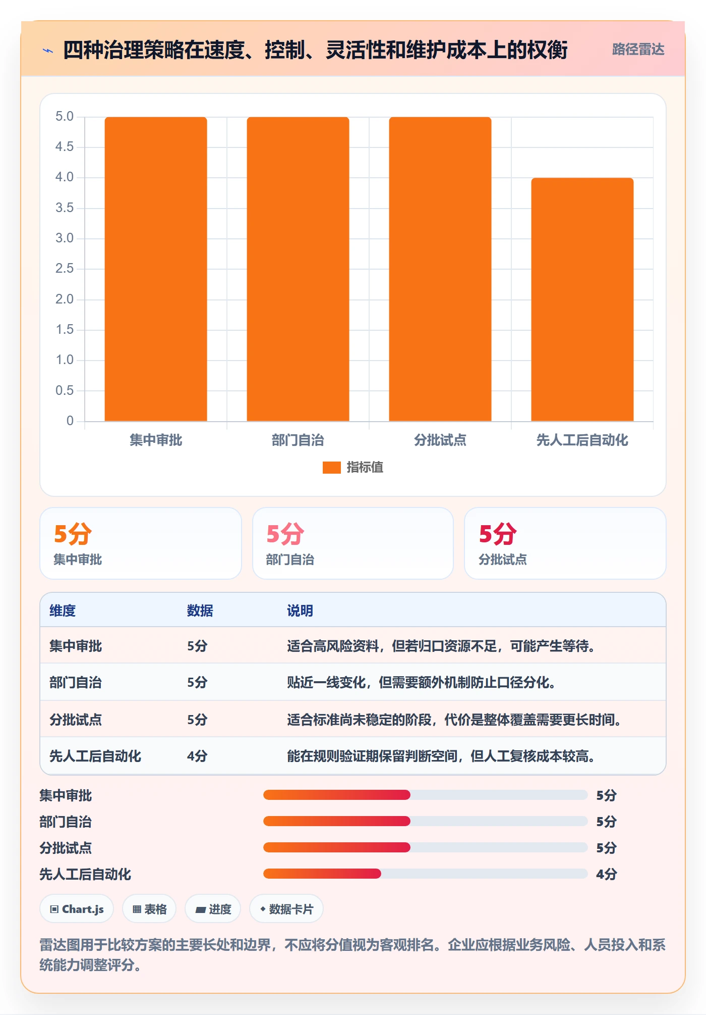 erp数据录入改造重点：从基础资料推进团队协同