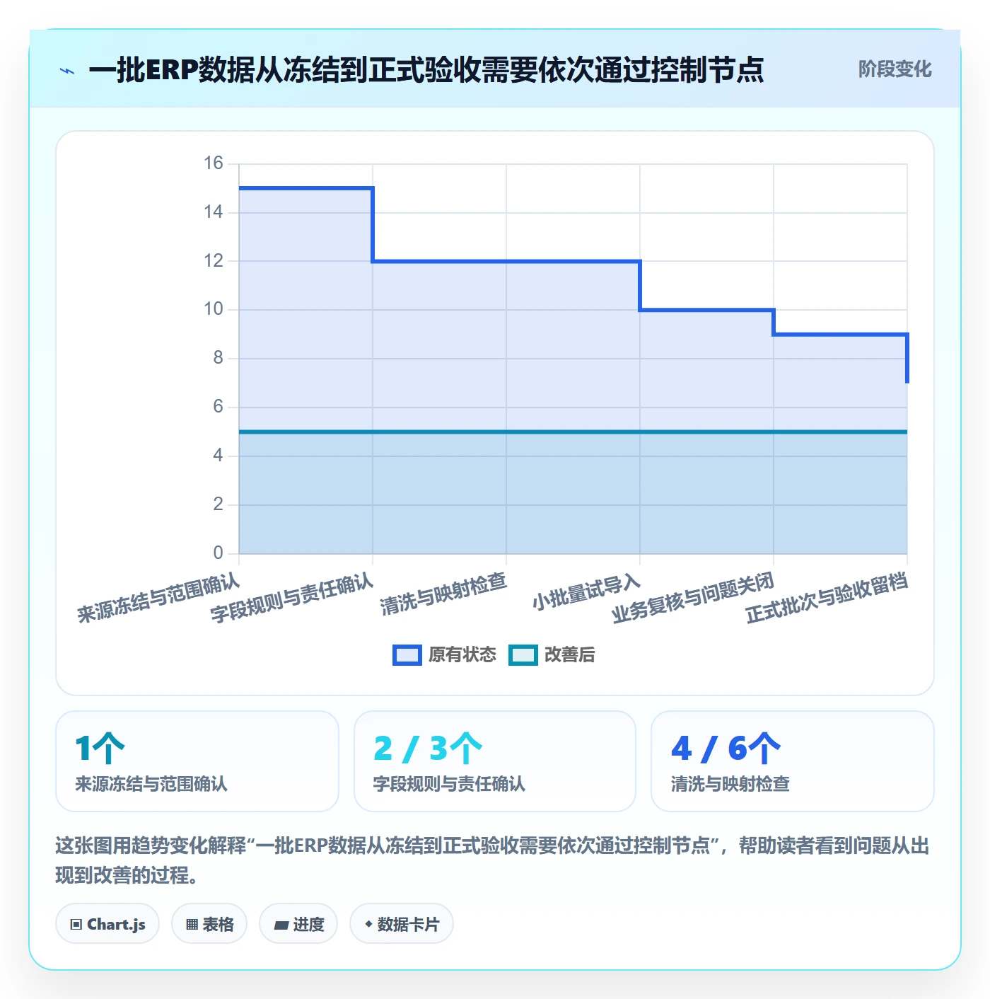 erp数据录入实施路径：权限分工如何完成工具对比