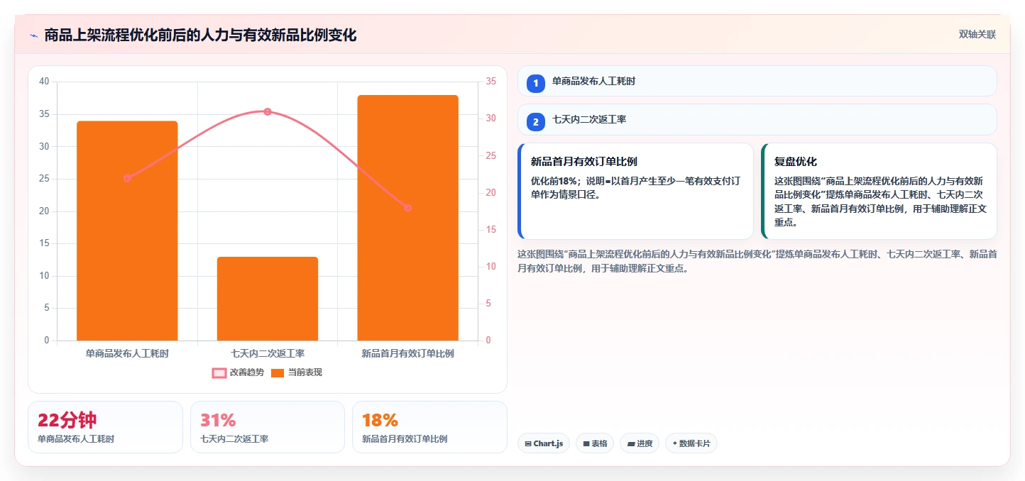 电商辅助软件：多平台卖家增长视角：用商品上架放大建立工具体系