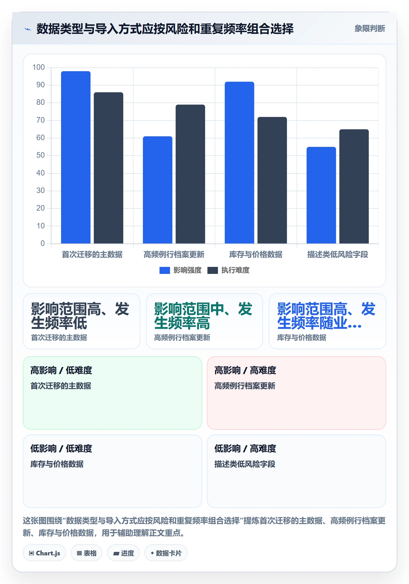 erp数据录入避坑指南：批量导入环节的精细化运营要注意什么