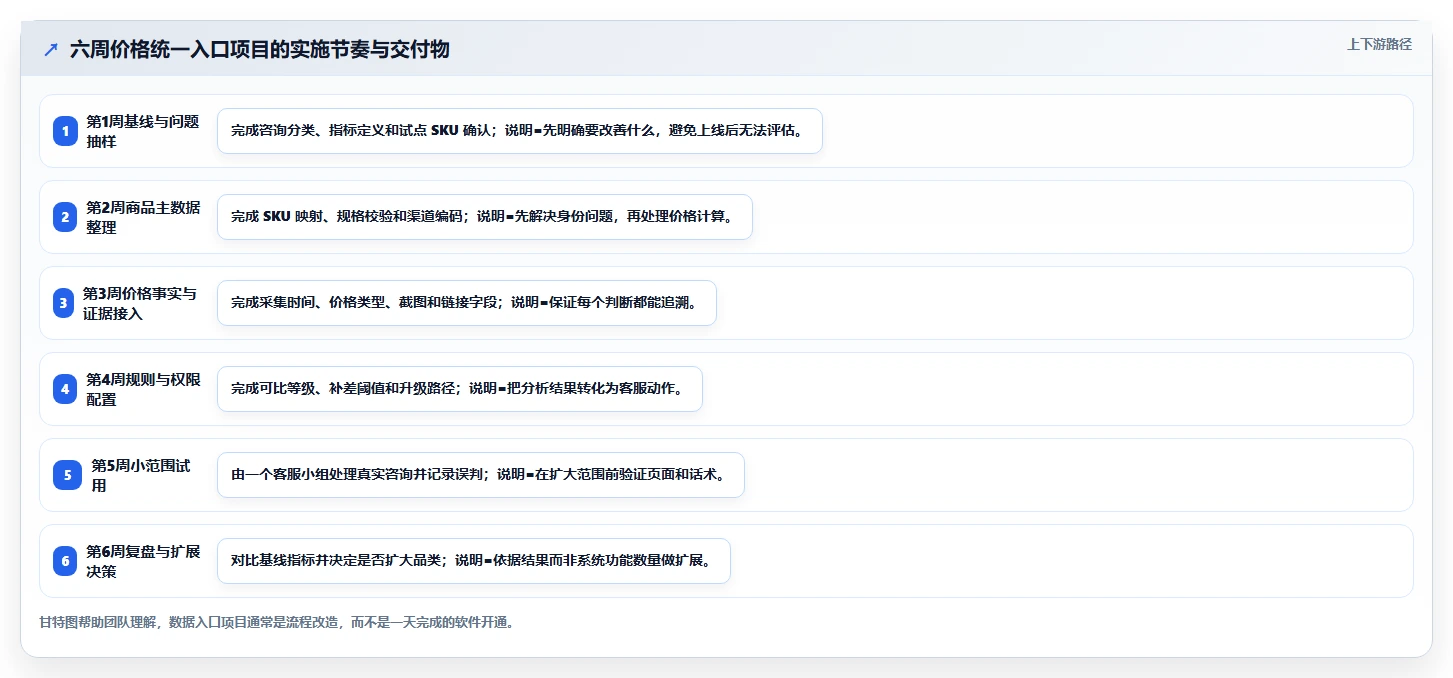 电商辅助软件：客服团队管理方法：把价格监控转化为统一数据入口