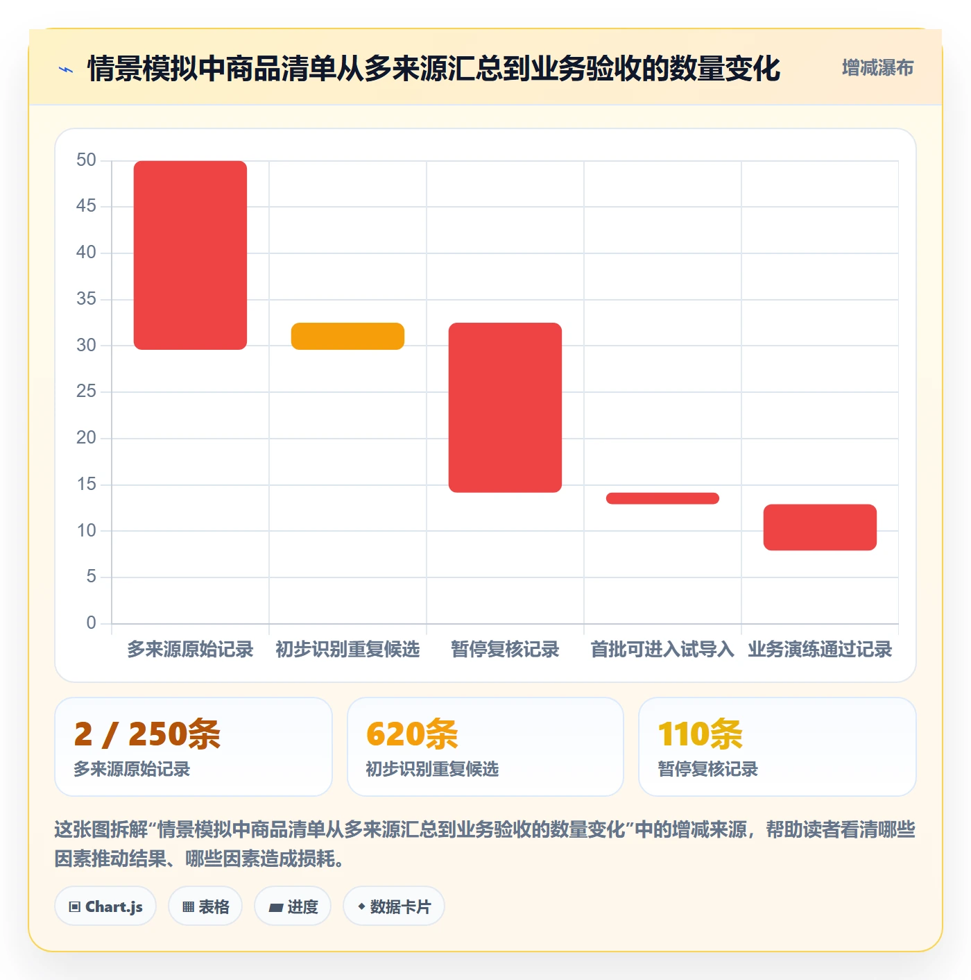 erp数据录入从0到1：基础资料的多店经营与操作要点