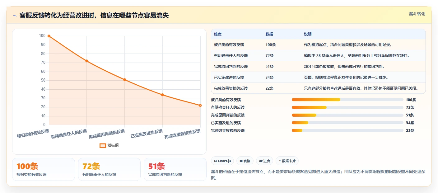 店铺运营包括哪些方面规划方法：客服管理与多店经营如何衔接