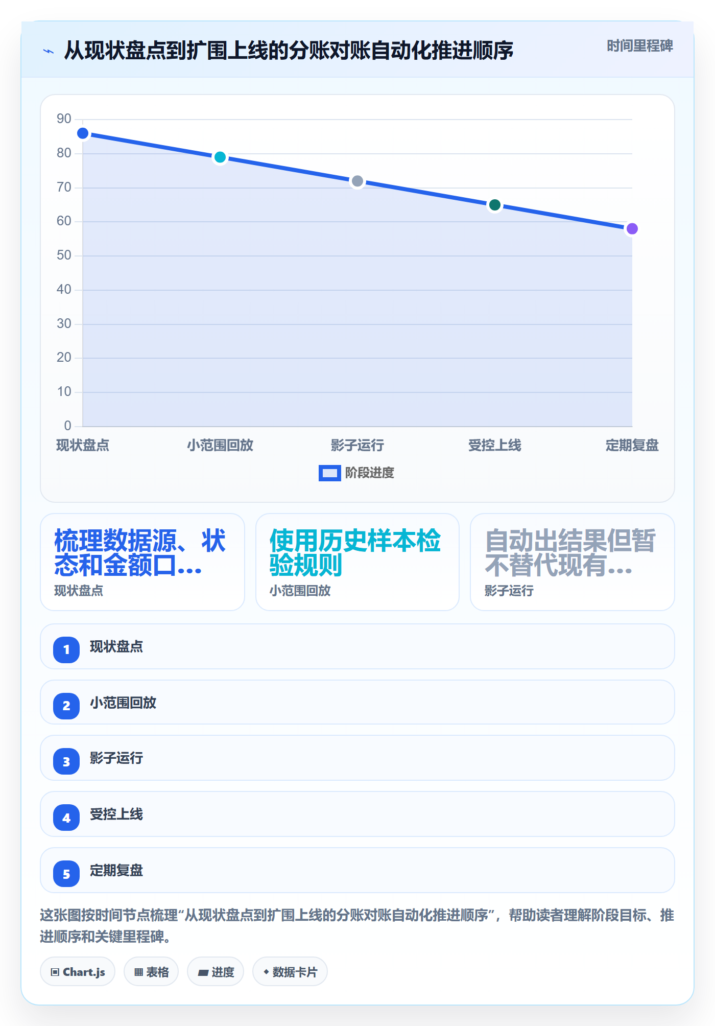 分账系统怎么优化？先从对账管理的自动化方案入手
