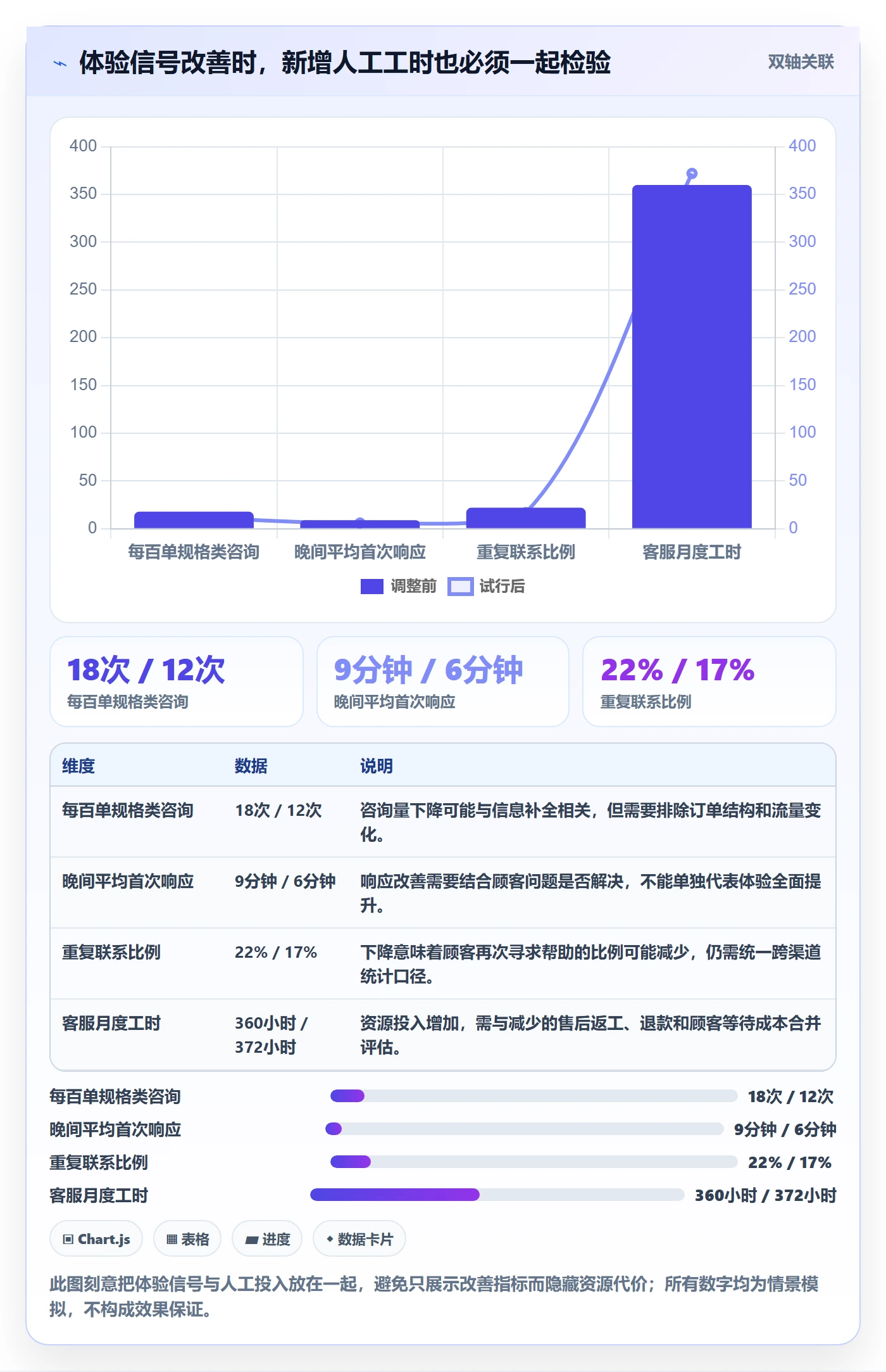 店铺运营管理规划方法：客户体验与成本控制如何衔接