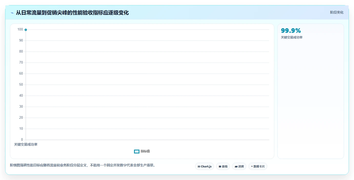 电商系统开发：产品经理选型思路：系统改造应重点评估性能优化
