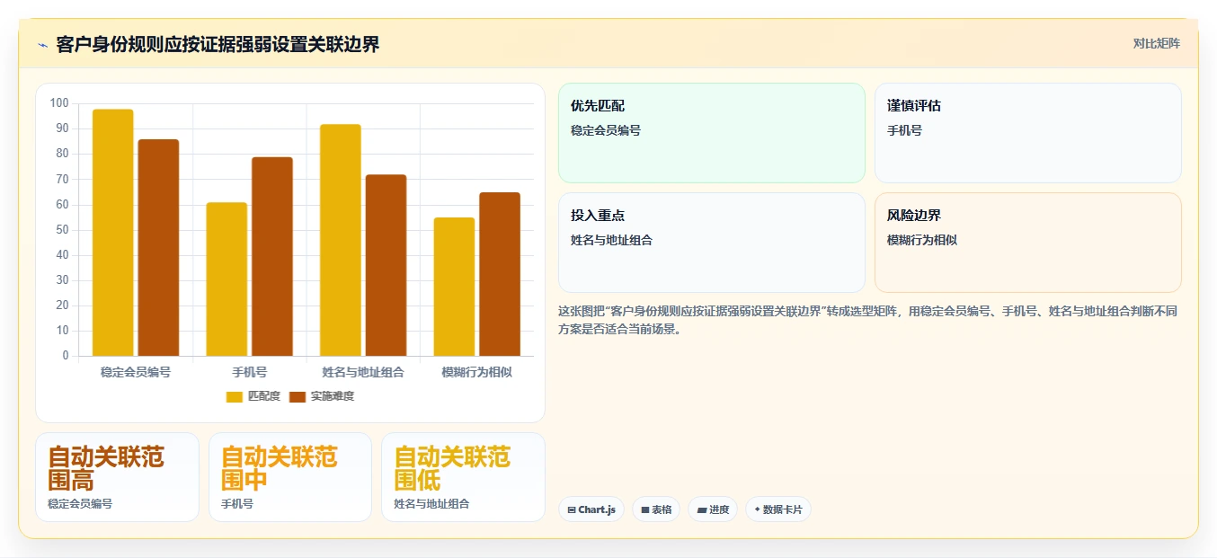 电商crm系统进阶课：围绕数据打通完善新手避坑