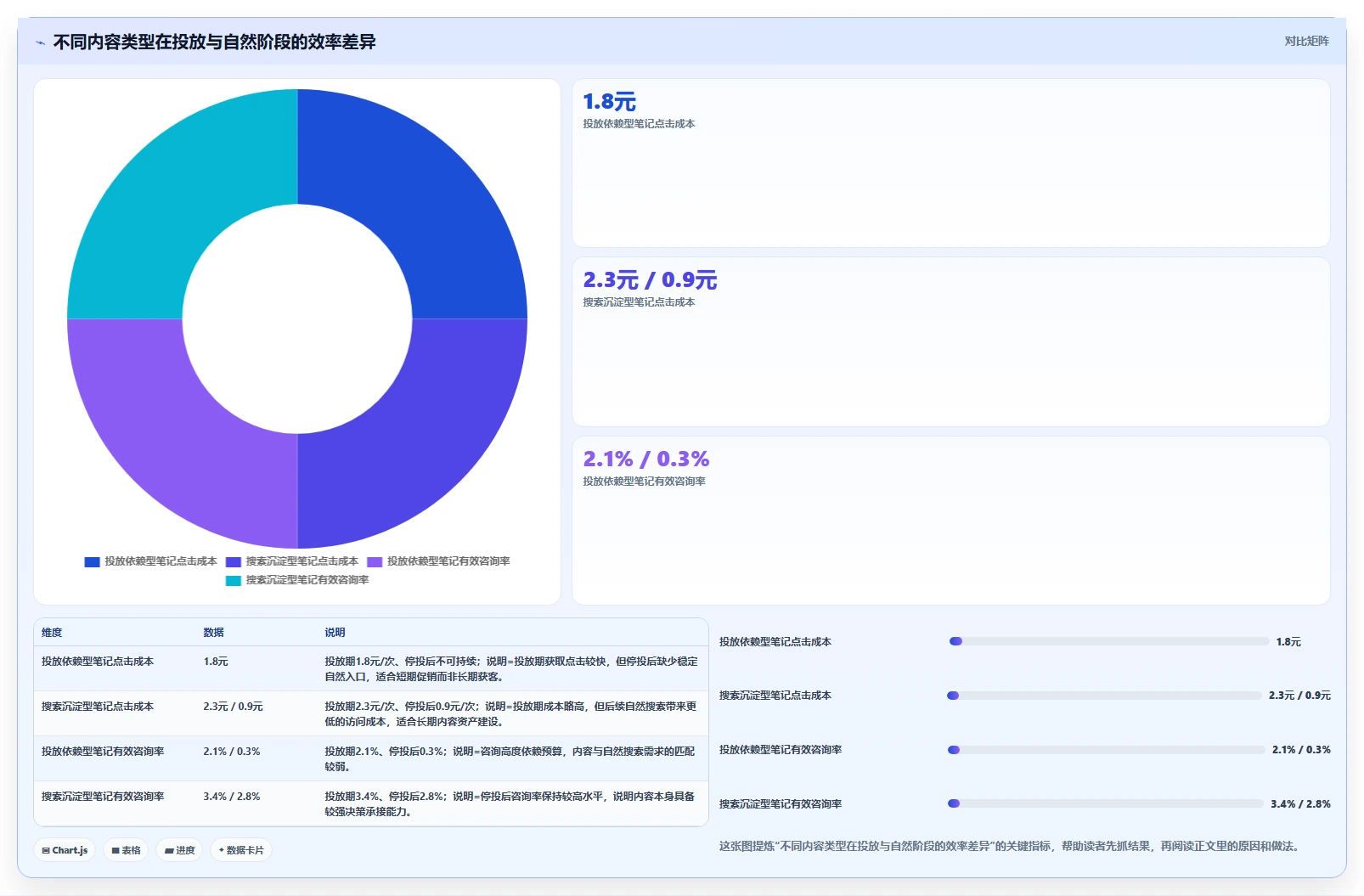 小红书数据分析：投放团队管理升级：搜索优化如何支撑建立复盘体系