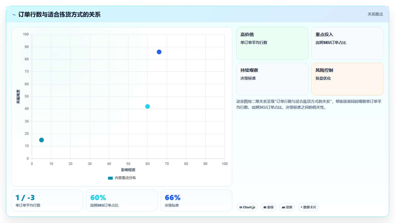 库存出入库：仓库新手案例思路：流程改造怎样优化销售出库
