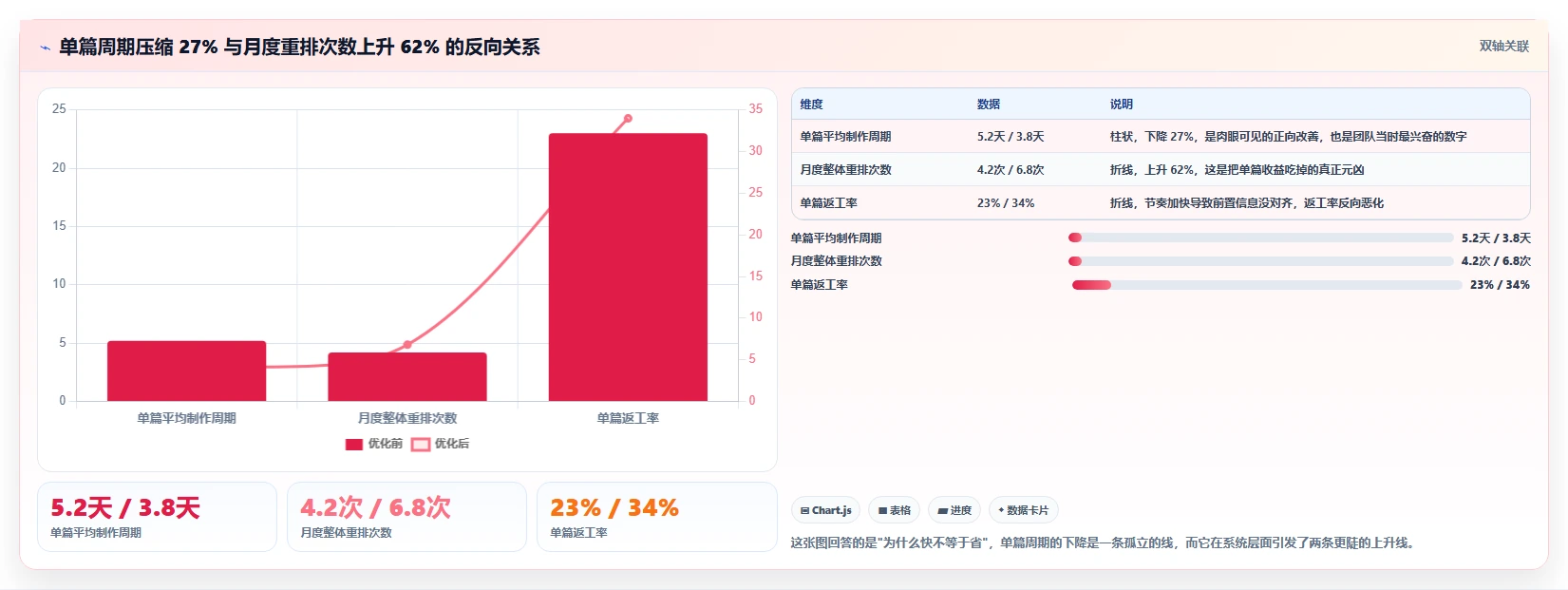 运营工具实践指南：内容排期的成本控制怎样更有效