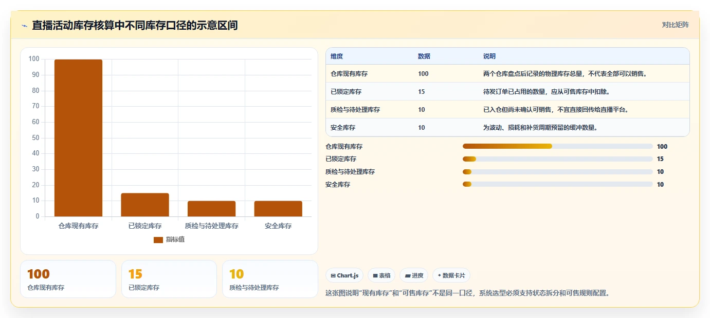 电商进销存：直播团队自查表：系统选型最容易出现的数据孤岛