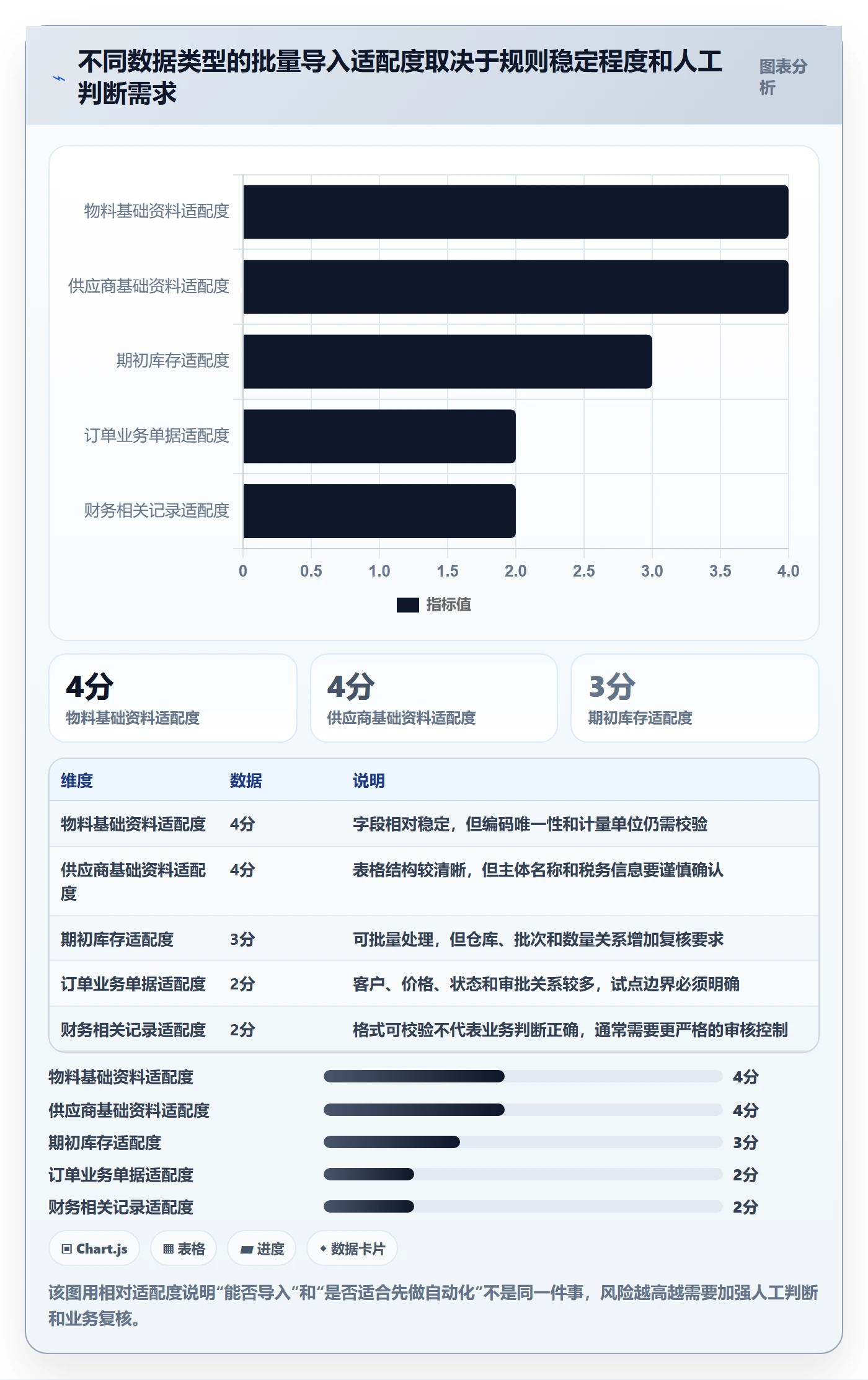 erp数据录入怎么优化？先从批量导入的核心功能入手