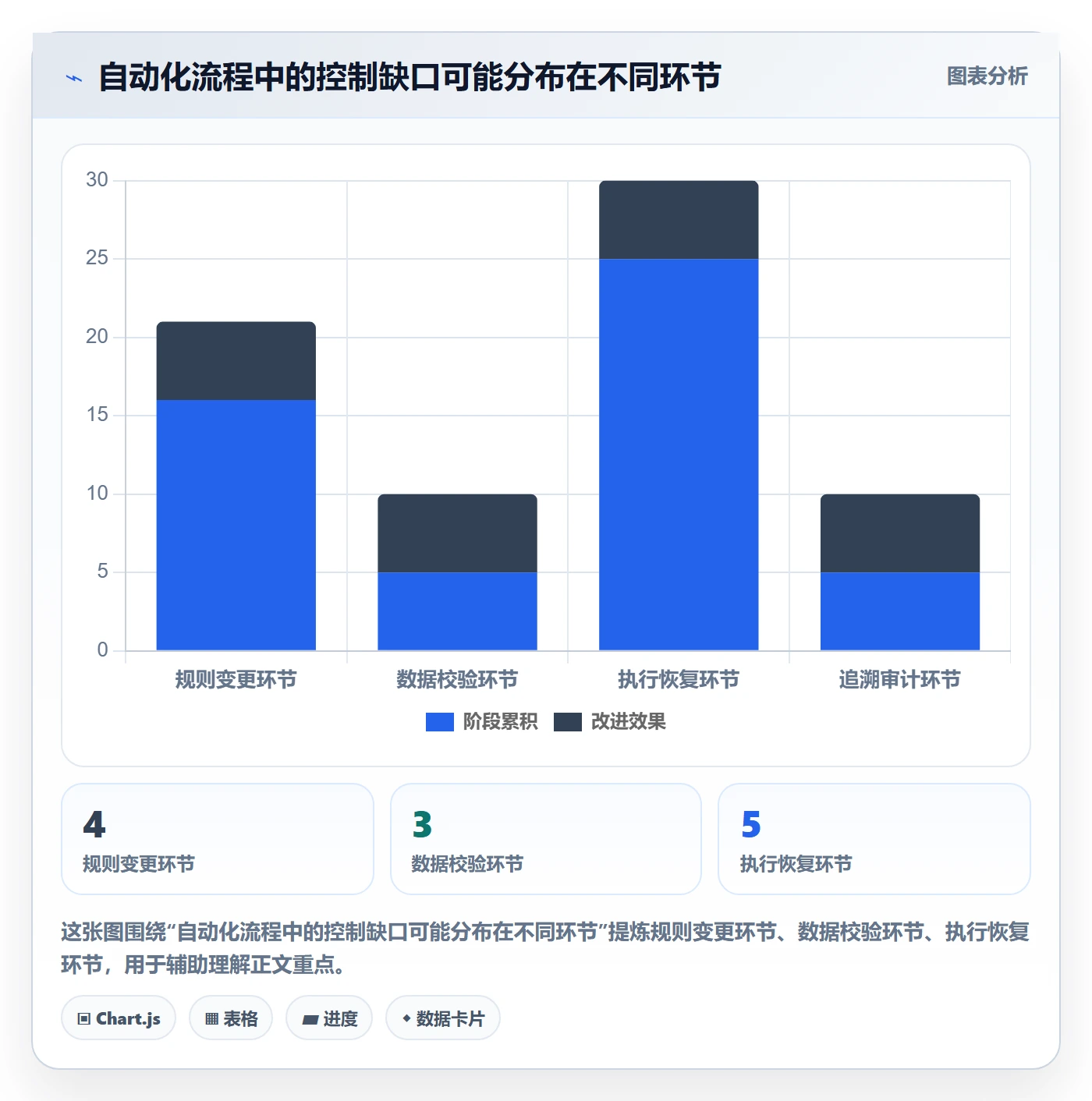 分账系统场景解析:权限风控中的自动化方案怎么处理