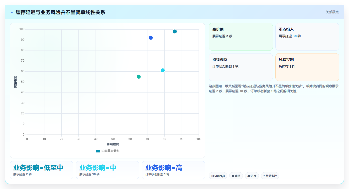 数据库存：技术负责人实操指南：围绕库存锁定解决“缓存不同步