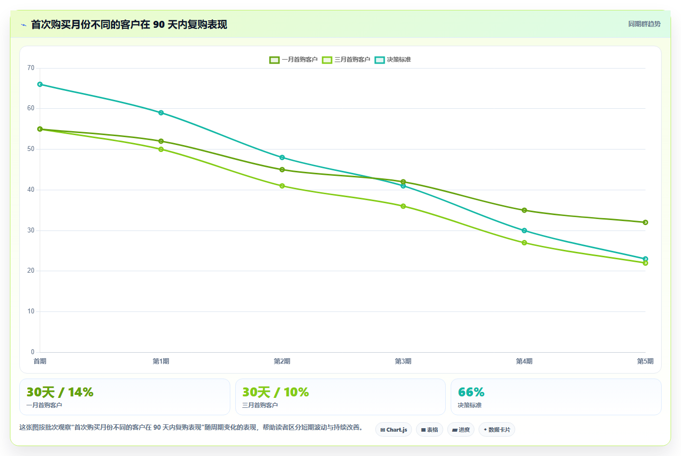 电商系统开发：品牌商家数据视角：用需求梳理验证控制开发预算