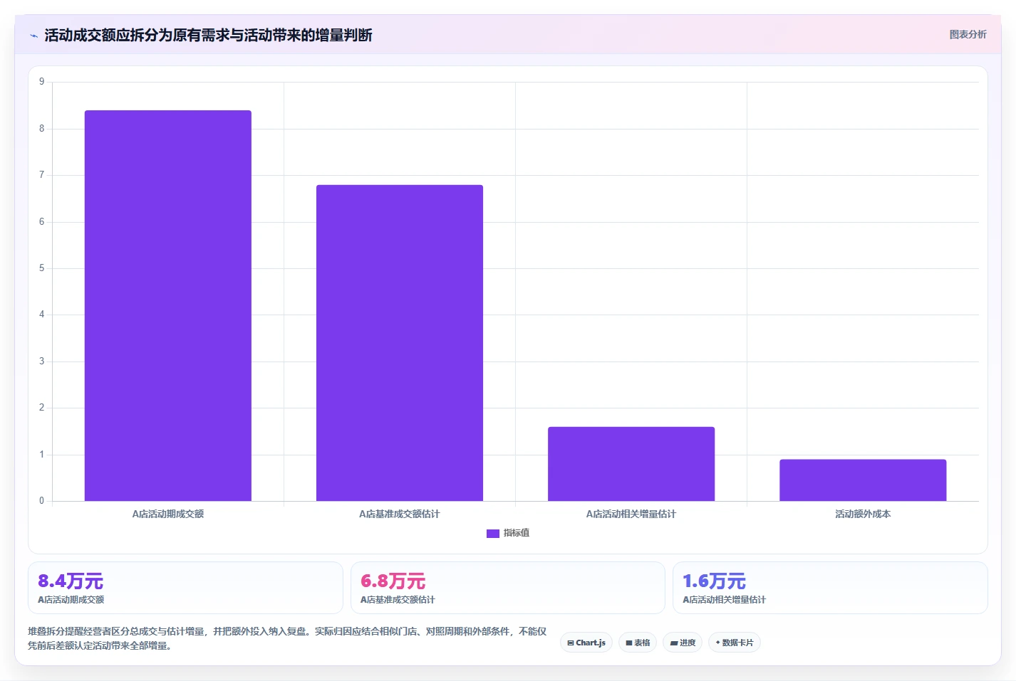 如何运营好一个店铺怎么落地？从活动策划讲清多店经营