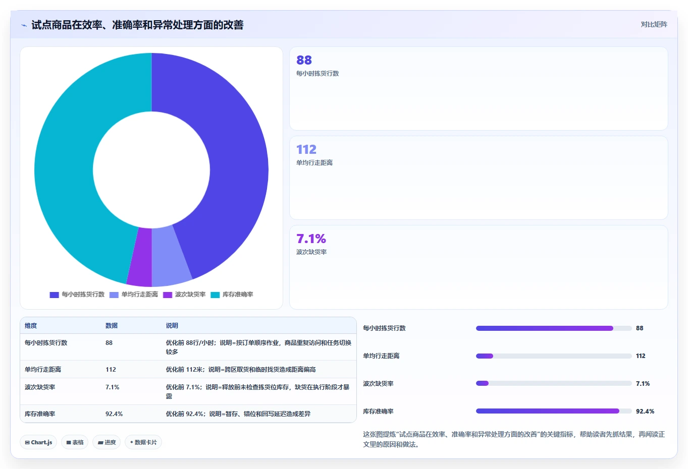 电商仓储管理：采购人员效率攻略：用波次拣选加快提升库存准确率