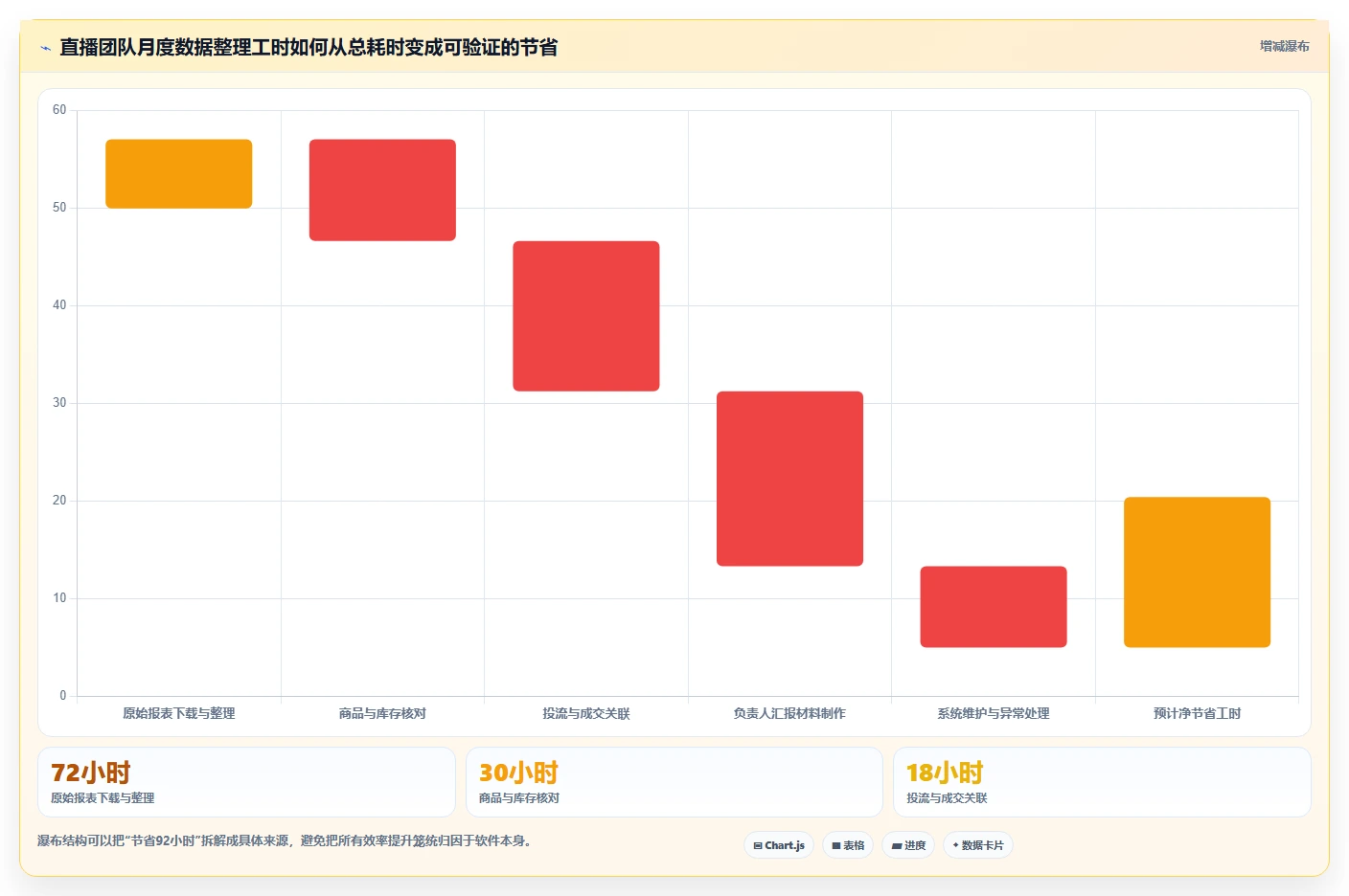 电商辅助软件：直播团队数据视角：用数据分析验证节省操作时间