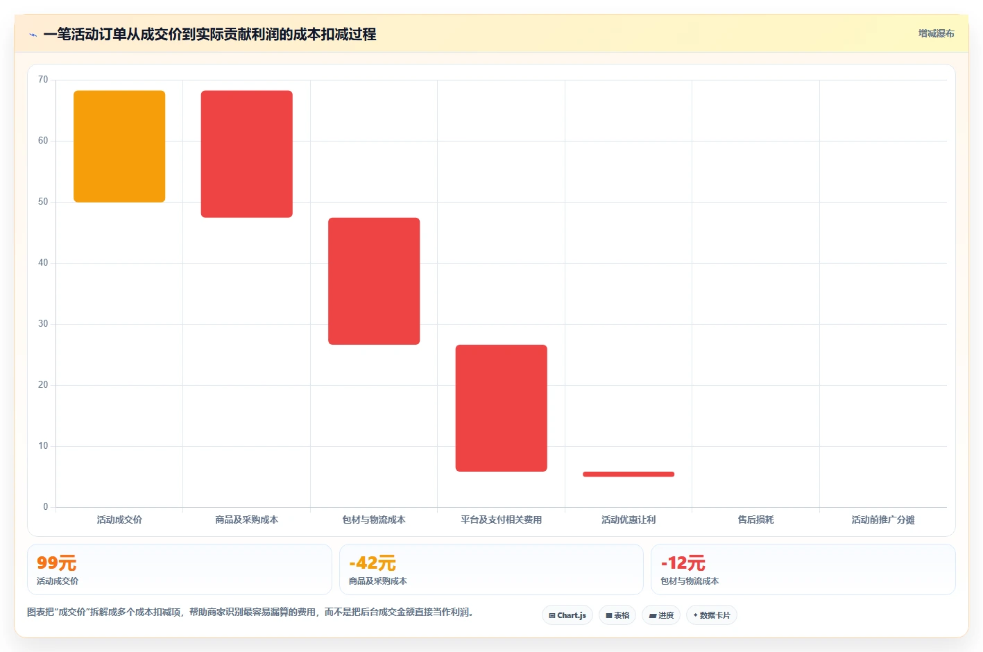 电商管理中小商家全解析：重点看懂营销活动
