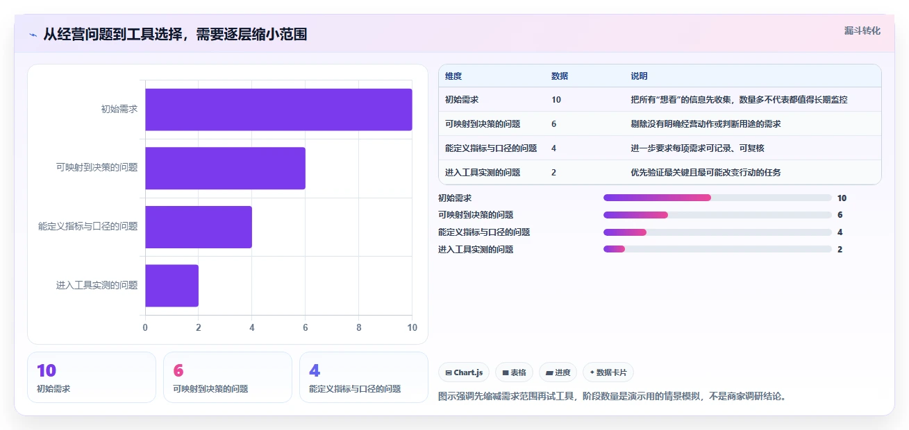 拼多多数据分析工具免费运营框架：把竞品监控纳入选型方法