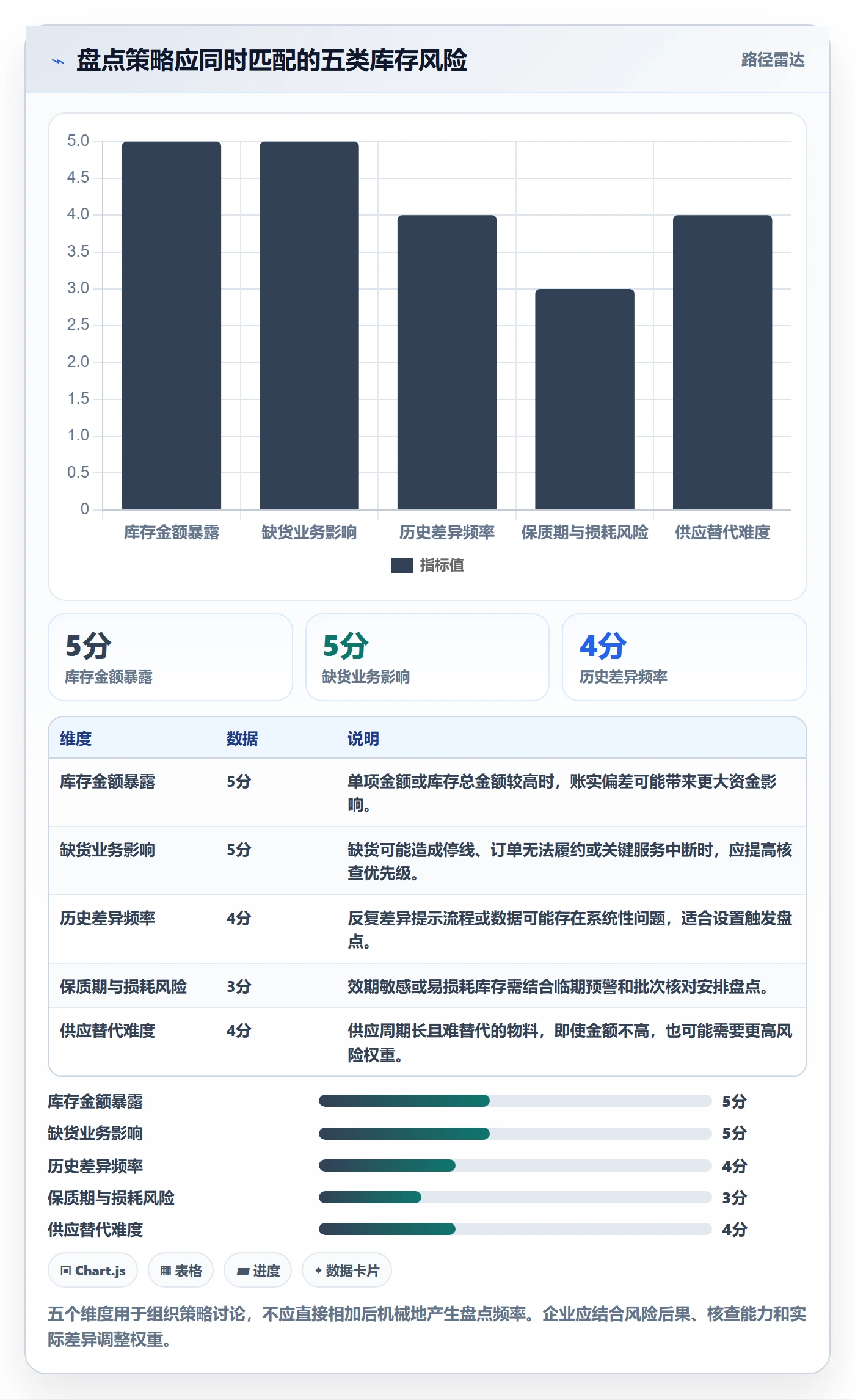 库存管理系统落地清单：盘点管理相关的成本控制事项