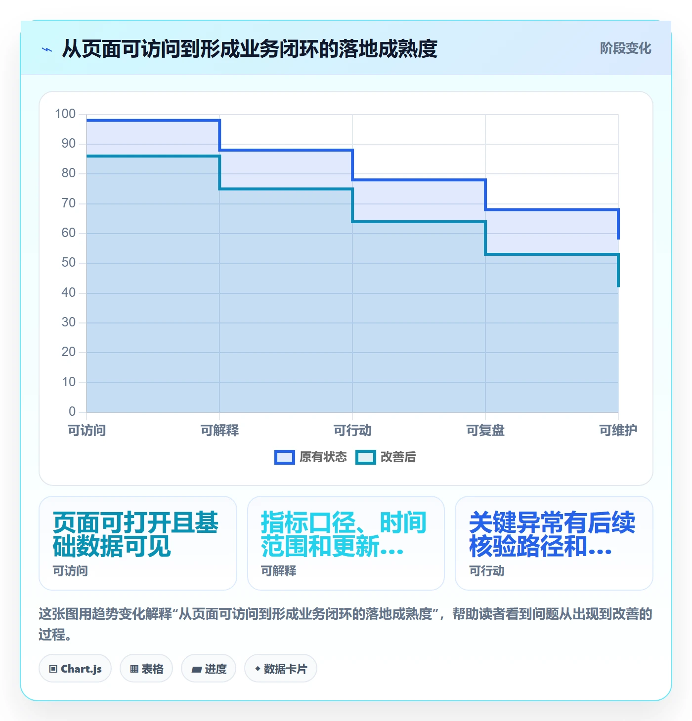 bi 平台基础课:仪表盘相关的落地案例一次讲透