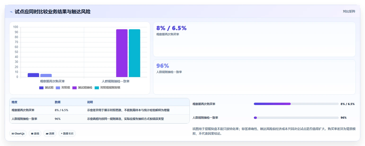 电商crm系统怎么落地？从客户标签讲清落地案例