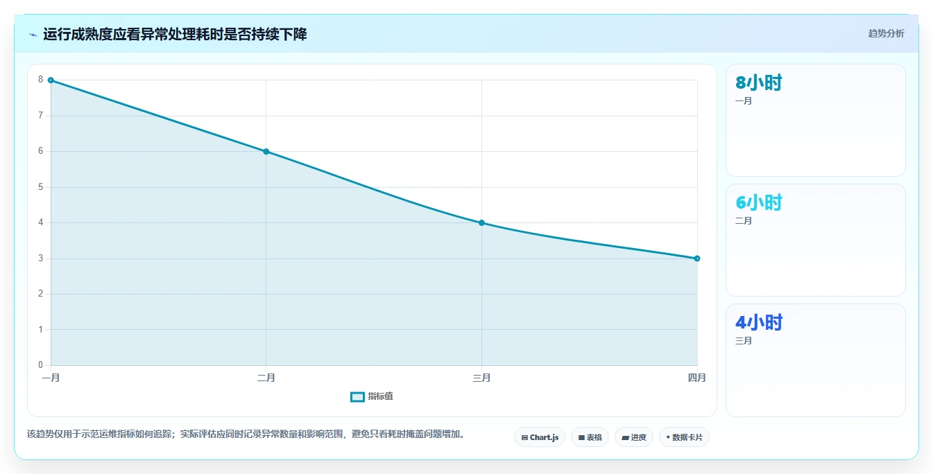 电商crm系统配置指南：数据打通需要哪些自动化方案设置