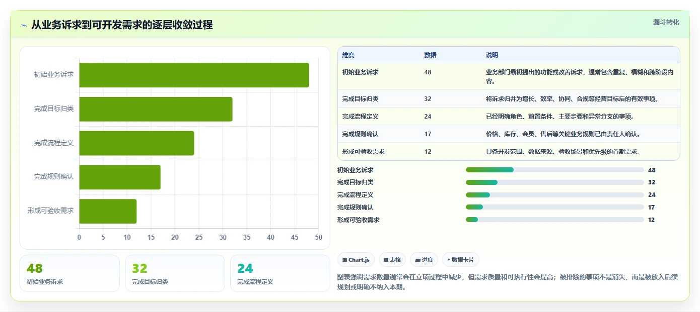 电商系统开发：品牌商家流程优化：项目立项怎样减少业务与技术脱节