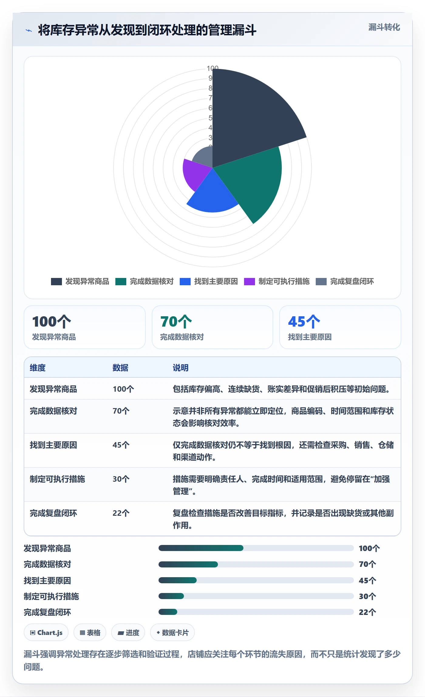 店铺运营管理成本控制全解析：重点看懂库存协同