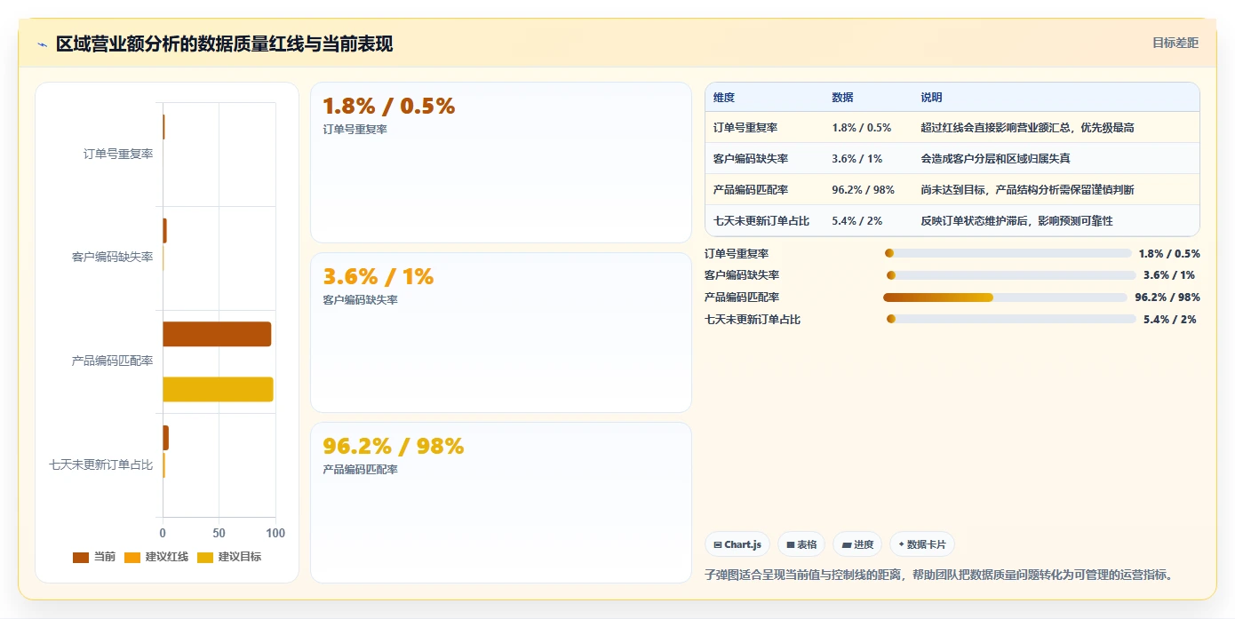 营业额分析：区域经理实战复盘：增长规划中数据分散的定位步骤