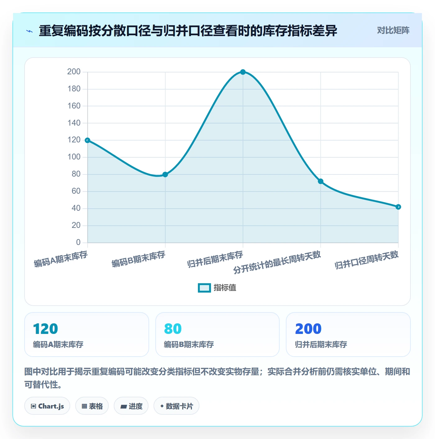 erp数据录入检查方法：通过基础资料评估数据复盘质量