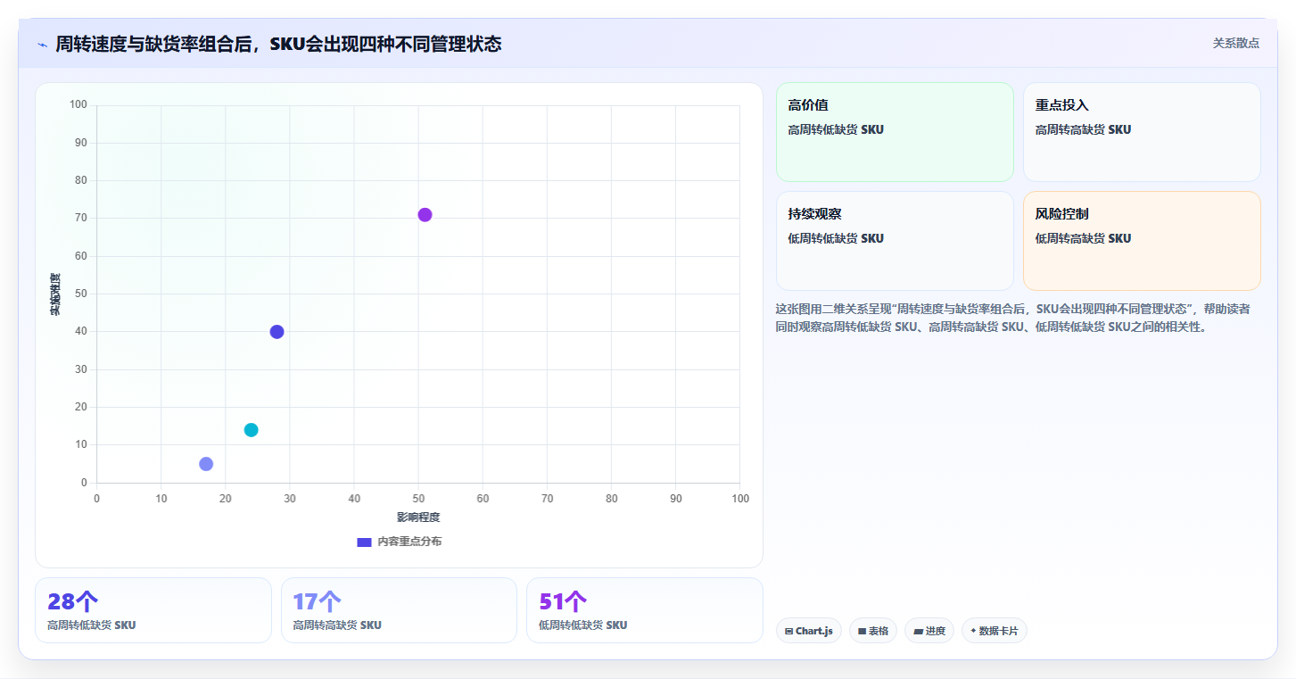 电商库存选择标准：库存结构维度如何评估实操教程
