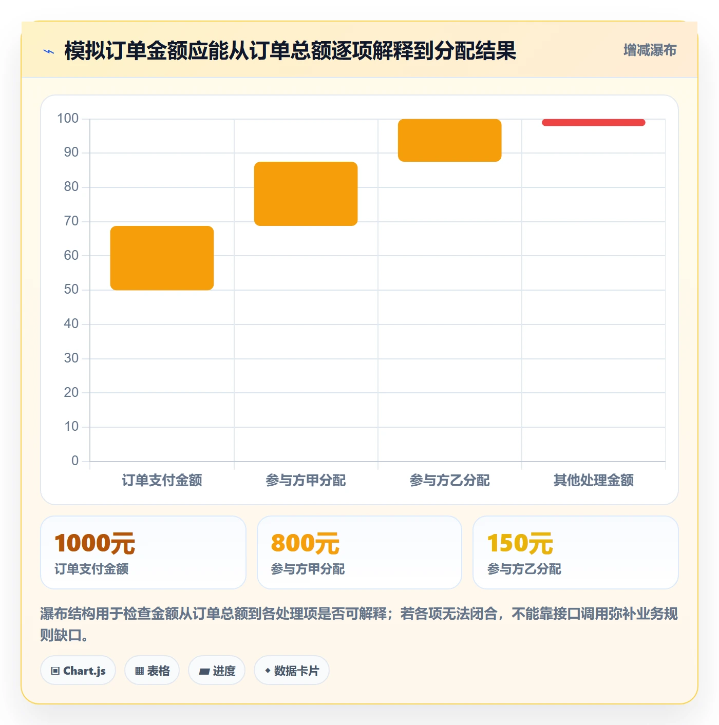 分账系统工作指南：用实操教程解决接口对接问题