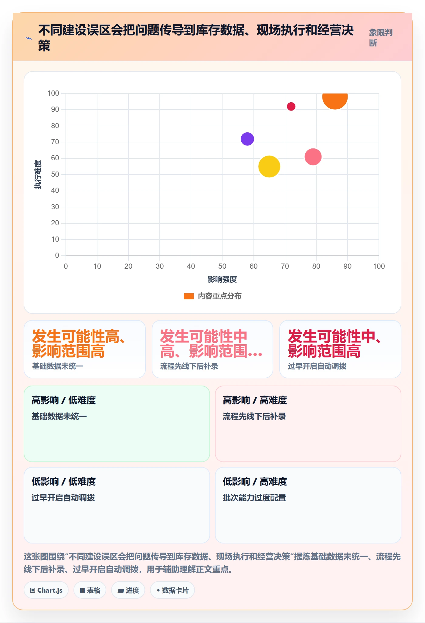 库存管理系统建设路线：从多仓调拨到进阶玩法分几步