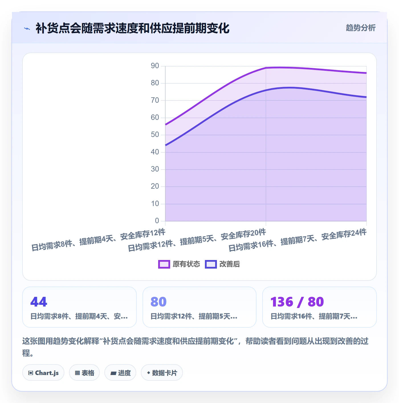 库存管理系统日常管理全解析：重点看懂补货预警