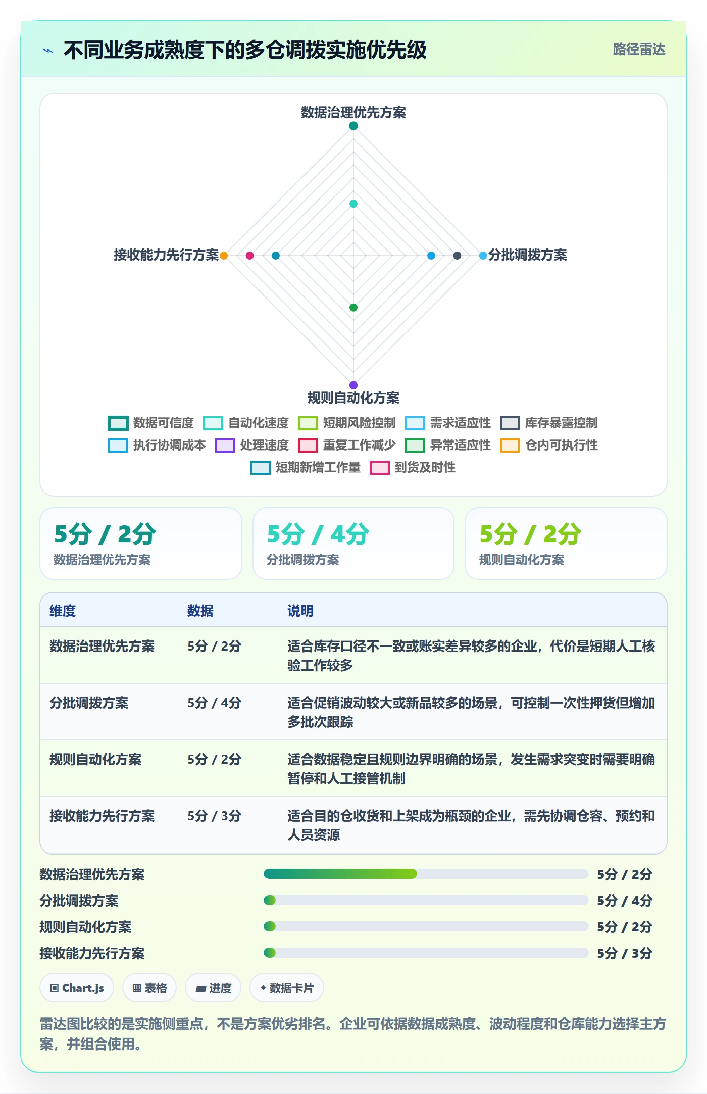 库存管理系统实施路径：多仓调拨如何完成旺季准备