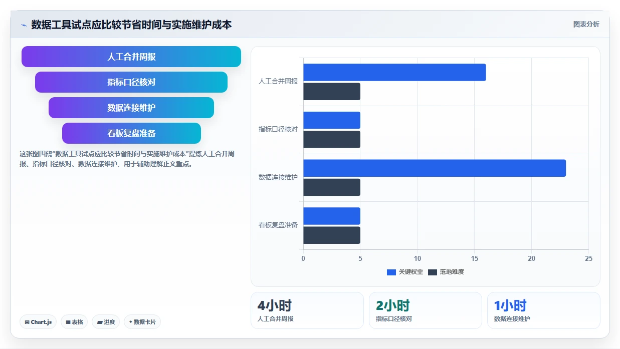 电商数据运营应用思路：围绕经营复盘拆解入门指南