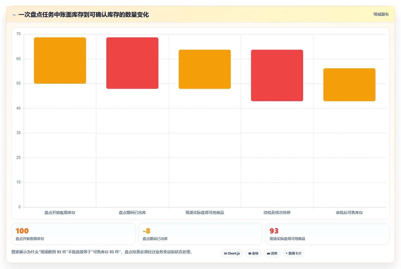 电商库存能力清单：核心功能需要覆盖哪些盘点管理事项
