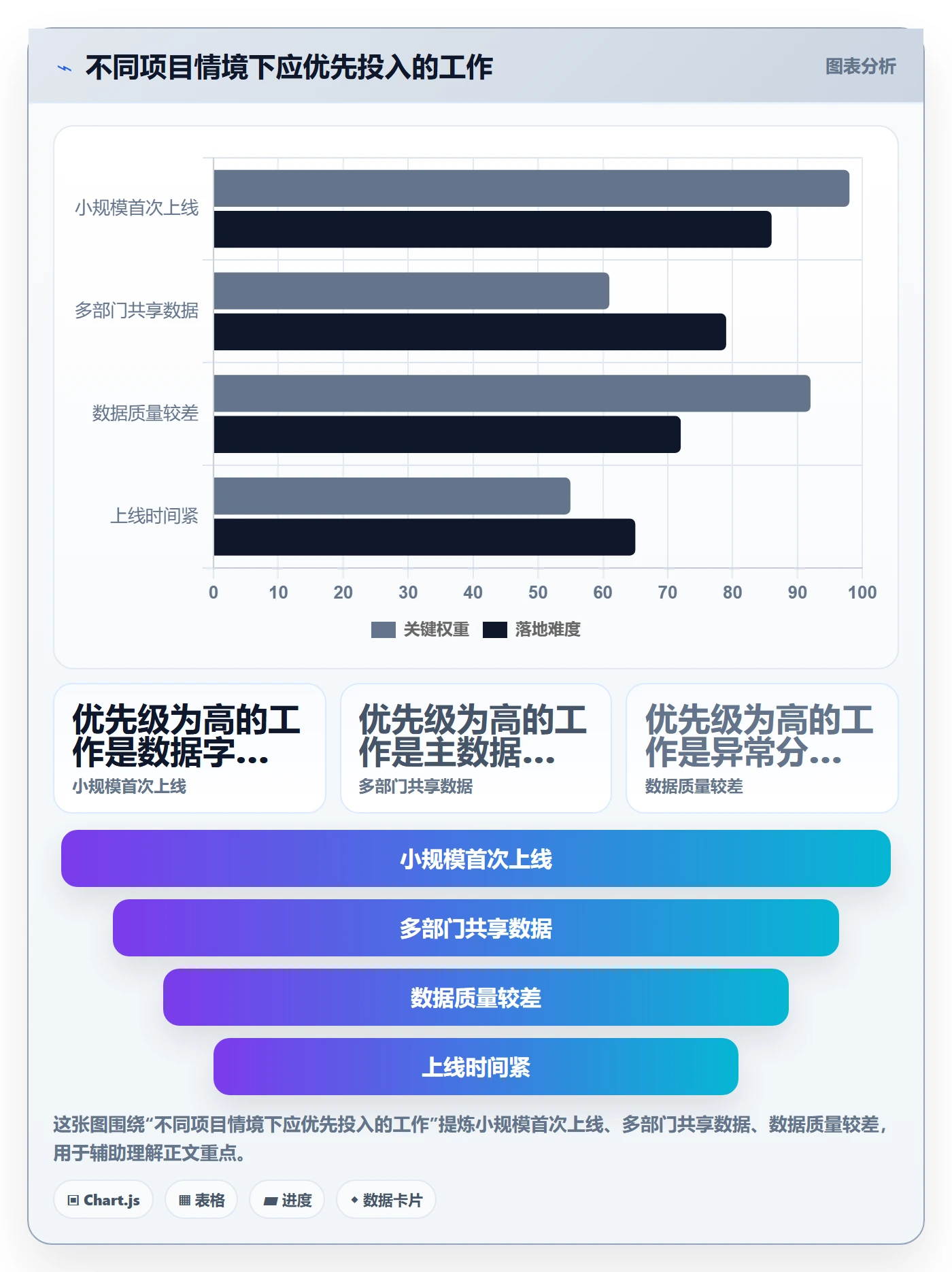 erp数据录入建设路线：从批量导入到标准化管理分几步