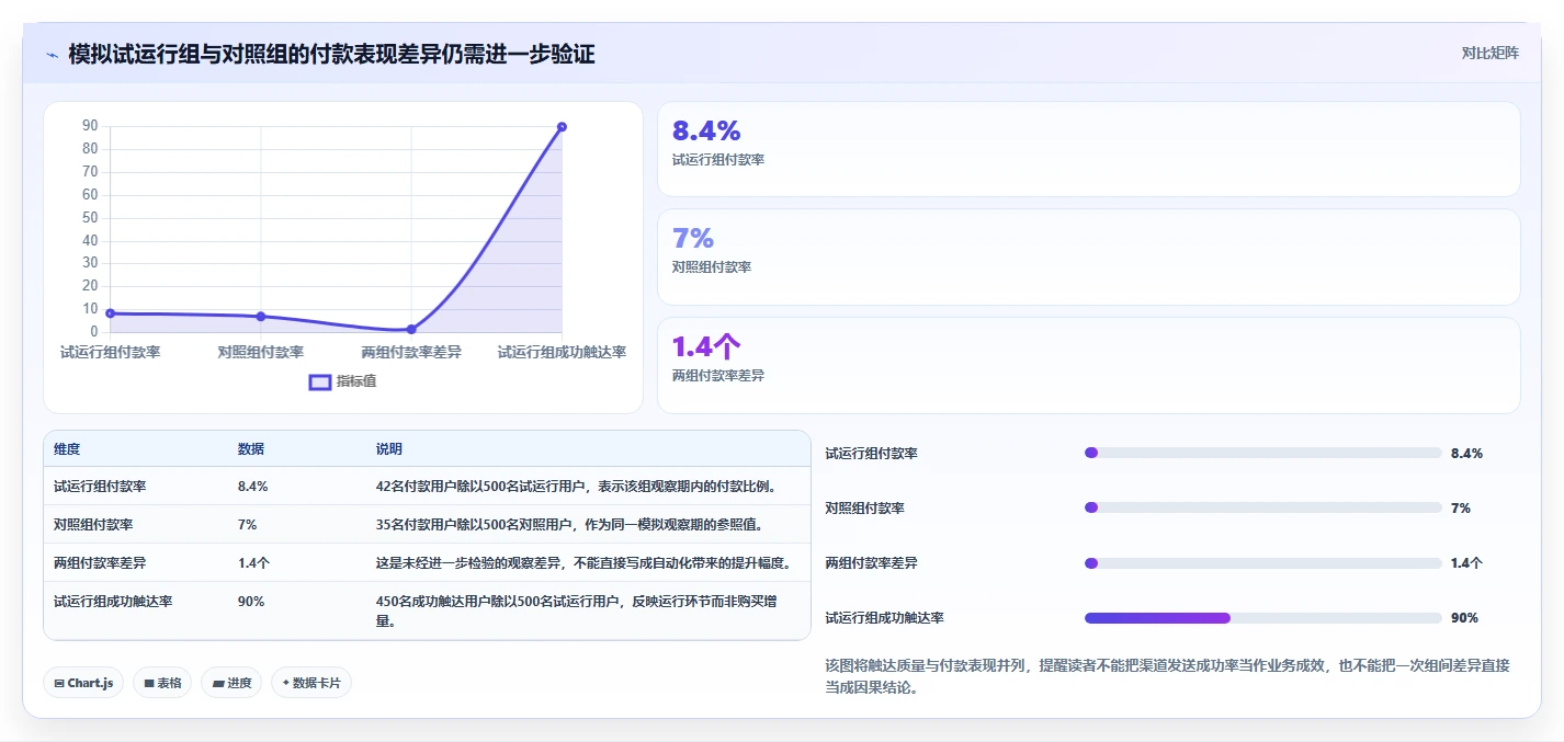 电商crm系统实施路径：自动营销如何完成日常管理
