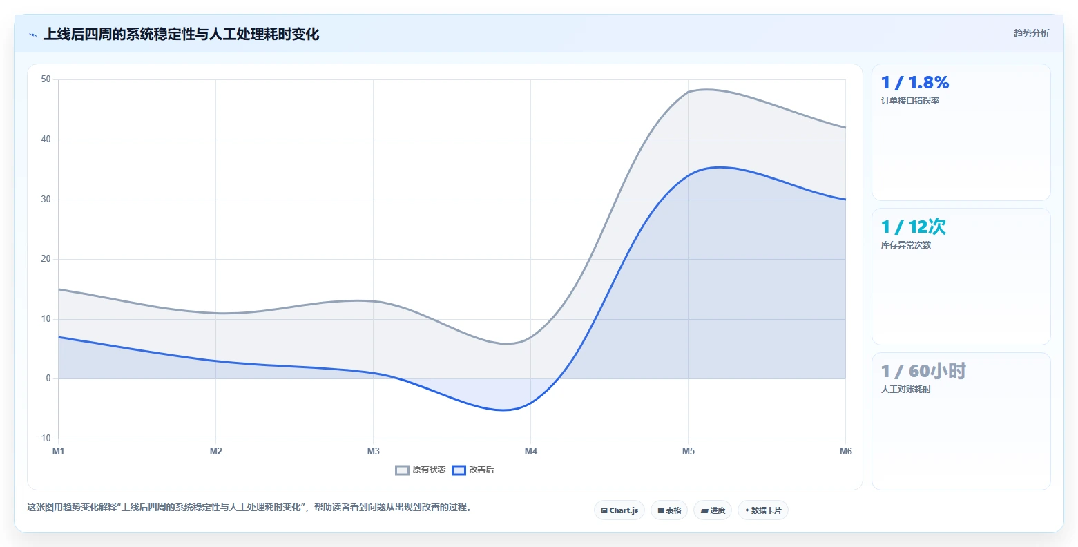 电商系统开发：企业管理层常见问题汇总：项目预算与交付延期一次讲清