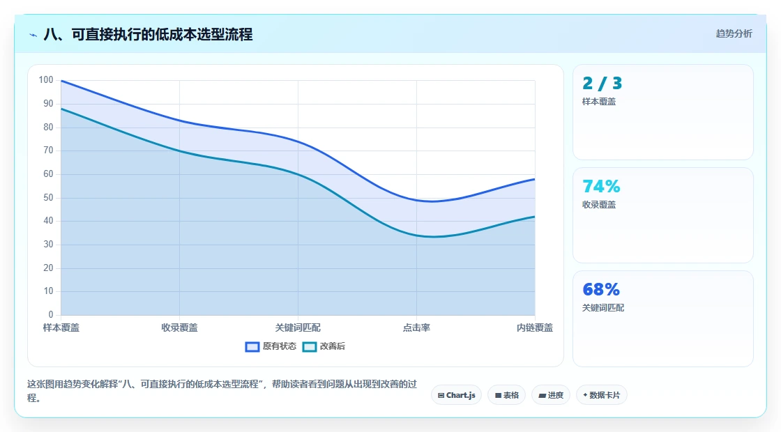 八、可直接执行的低成本选型流程