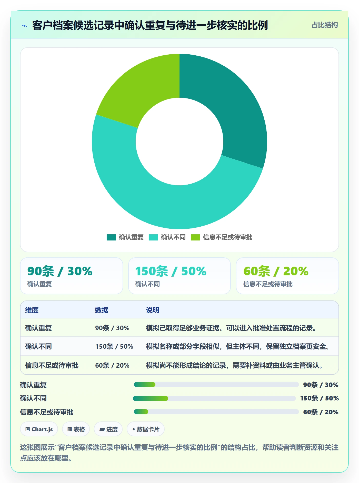 erp数据录入工作指南：用自动化方案解决数据去重问题